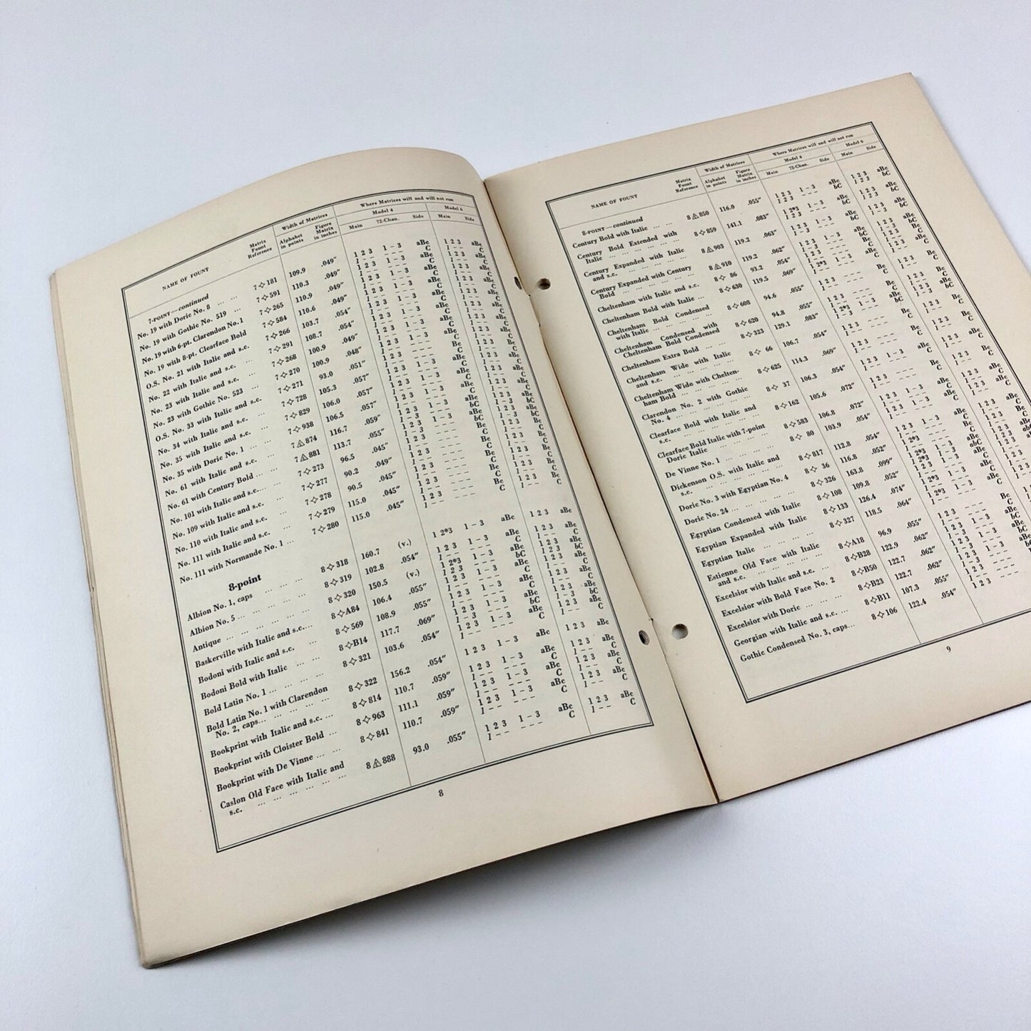 Index to Linotype Matrix Founts | Linotype, London booklet 1975