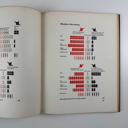 Modern Man in the Making by Otto Neurath. Secker & Warburg, London, 1939 | Isotype