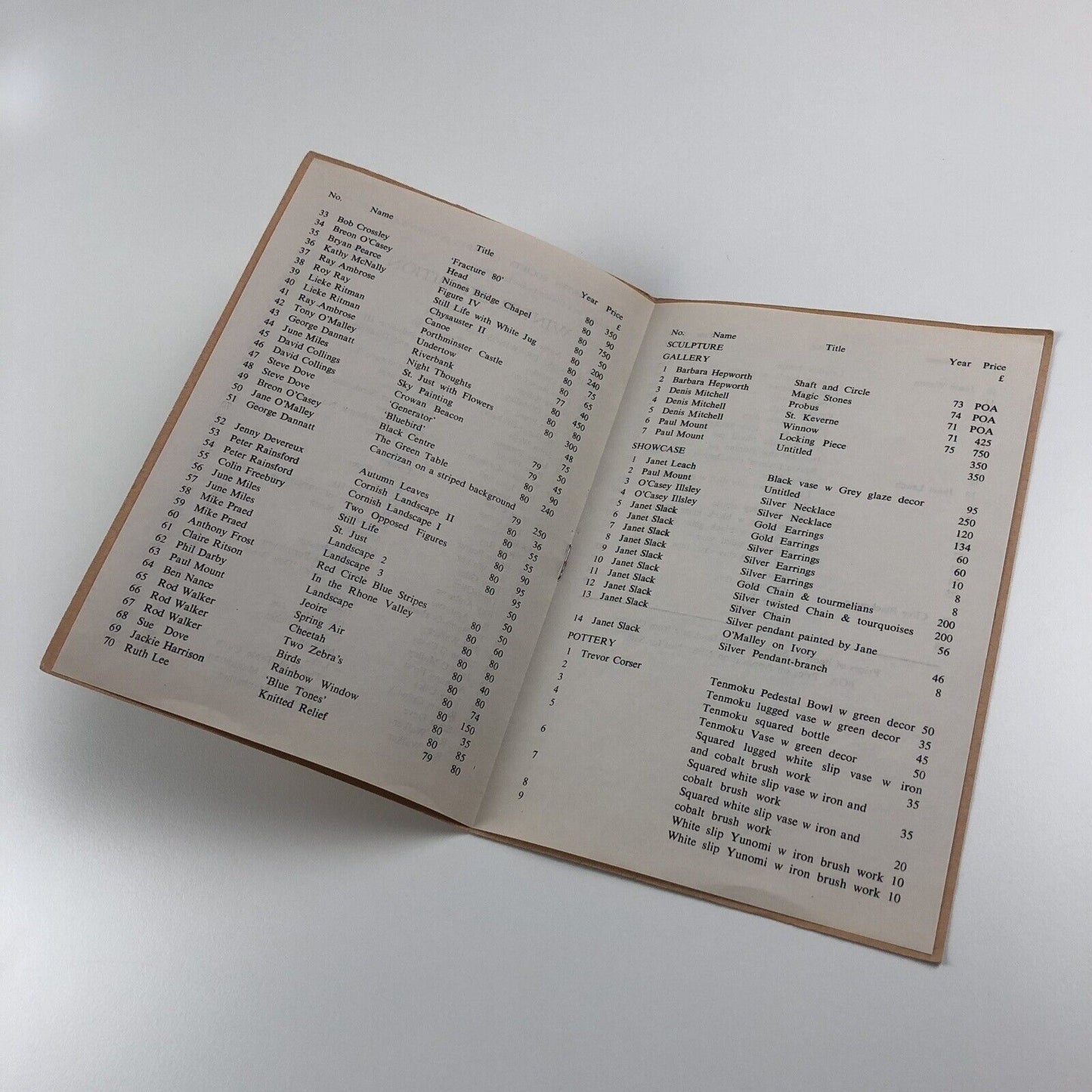 Penwith Winter exhibition 1980. Paintings, Drawings and Prints | The Penwith Society of Arts in Cornwall, 1980