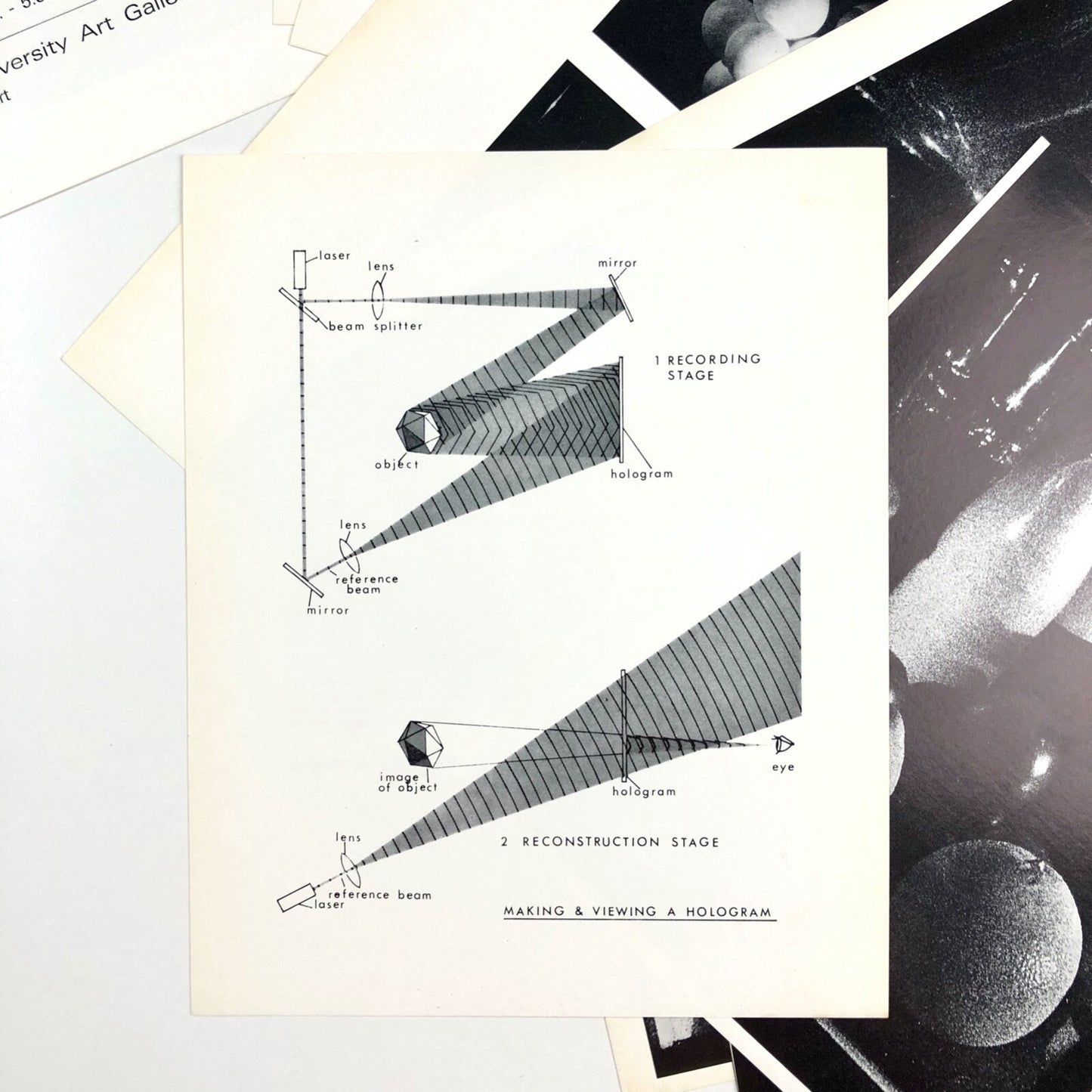 Margaret Benyon Exhibition 1971 | Nottingham University Art Gallery folder and inserts