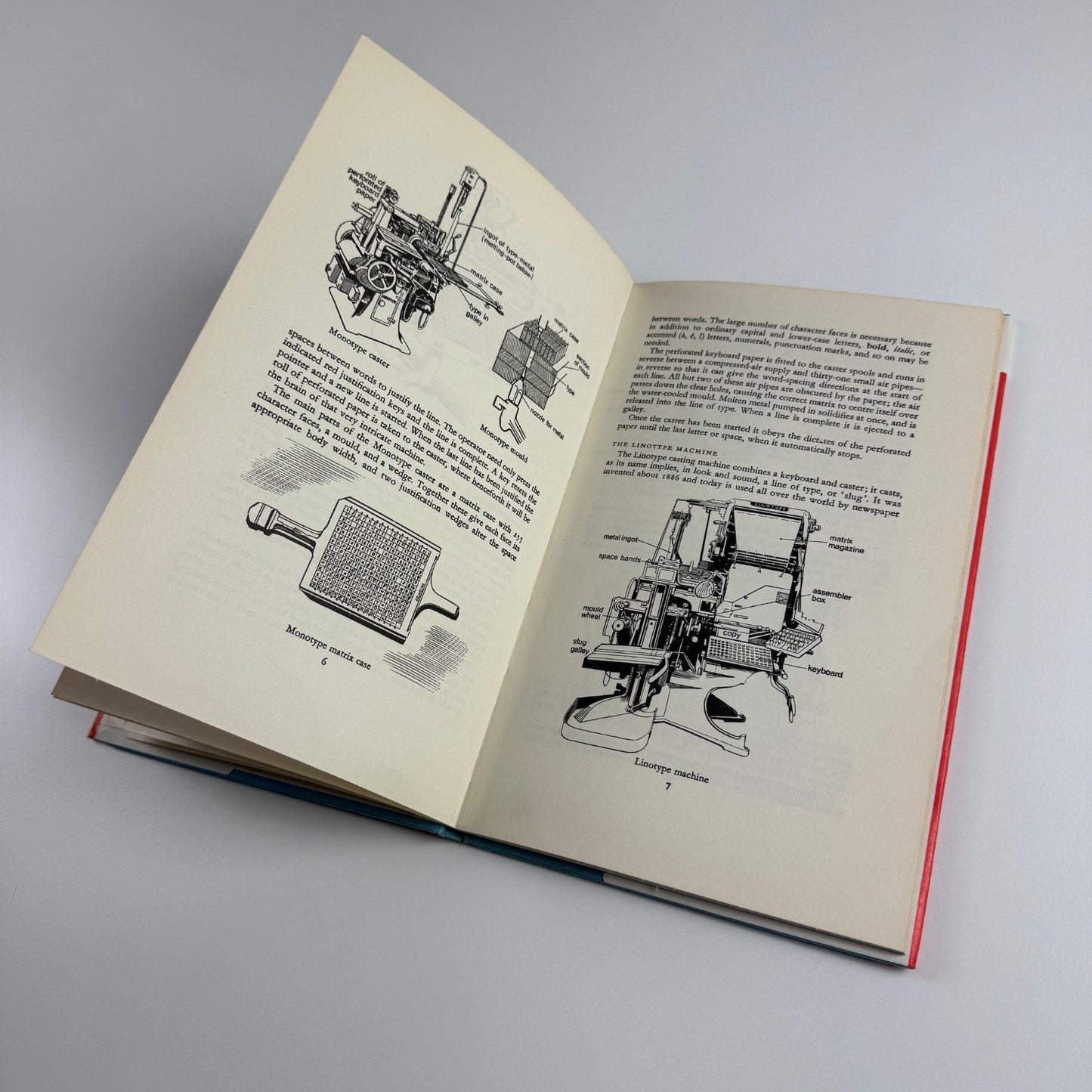 Printing works like this. An illustrated intro by John A. Spellman, J.M.Dent reprint 1971