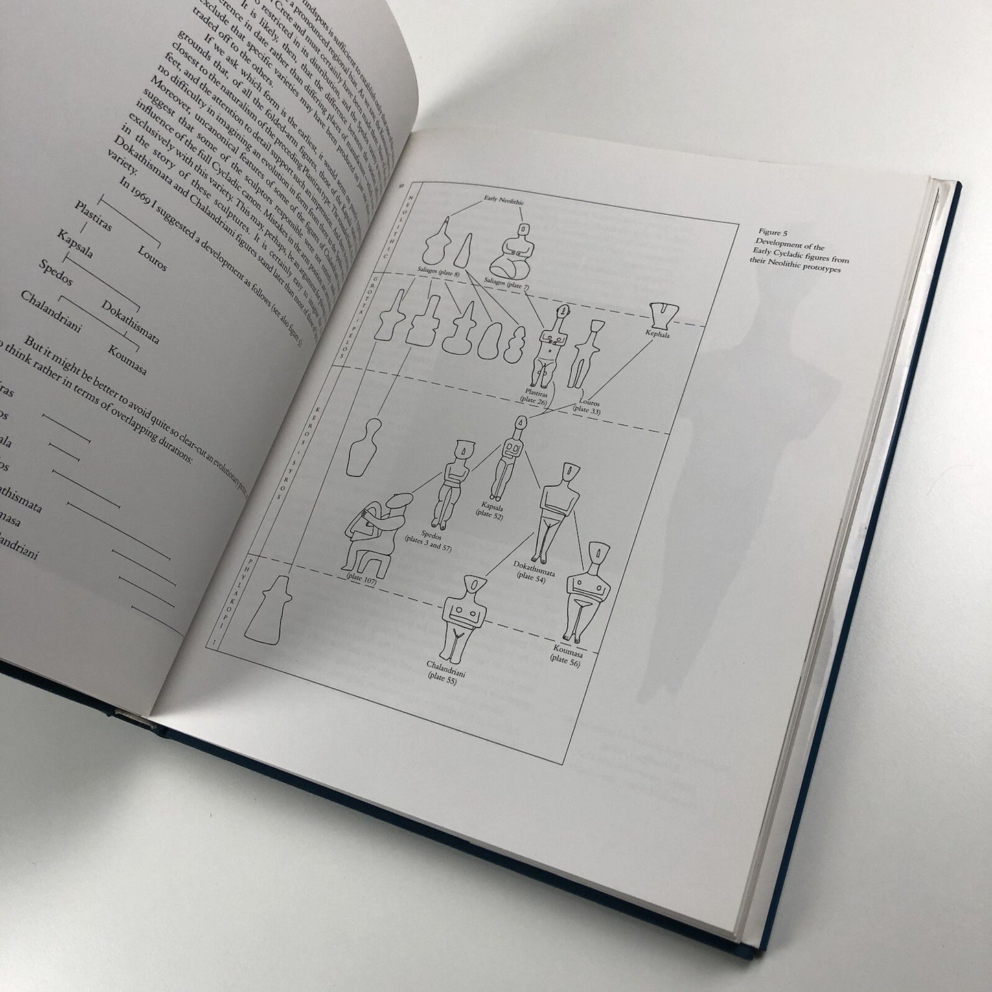 The Cycladic Spirit by Colin Renfrew | Nicholas P. Goulandris Collection 1991