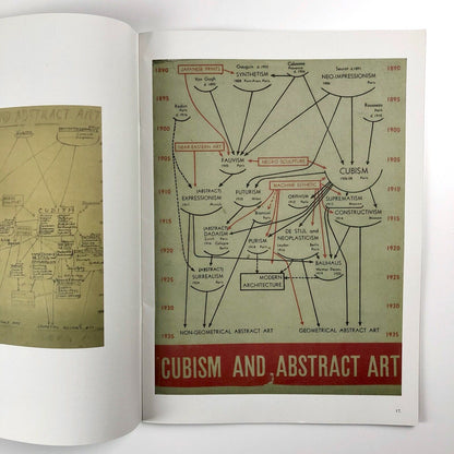 Masters of Cubism – Bulletin | Frieze Masters | Simon C. Dickinson, 2015