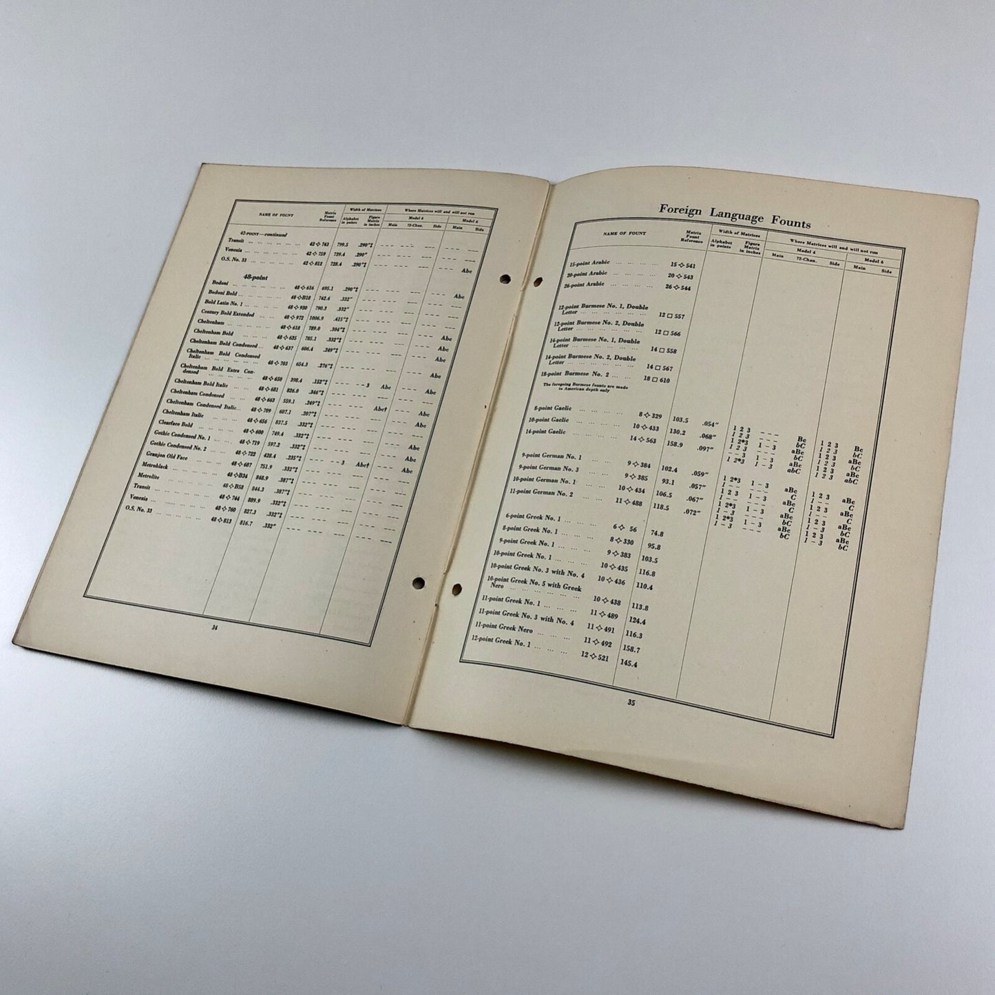 Index to Linotype Matrix Founts | Linotype, London booklet 1975