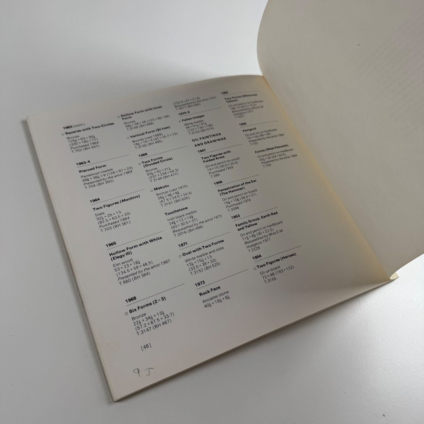 Barbara Hepworth. A guide to the Tate Gallery Collection London & St Ives 1982