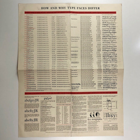 How and Why Type Faces Differ | Monotype Corporation fold-out poster undated