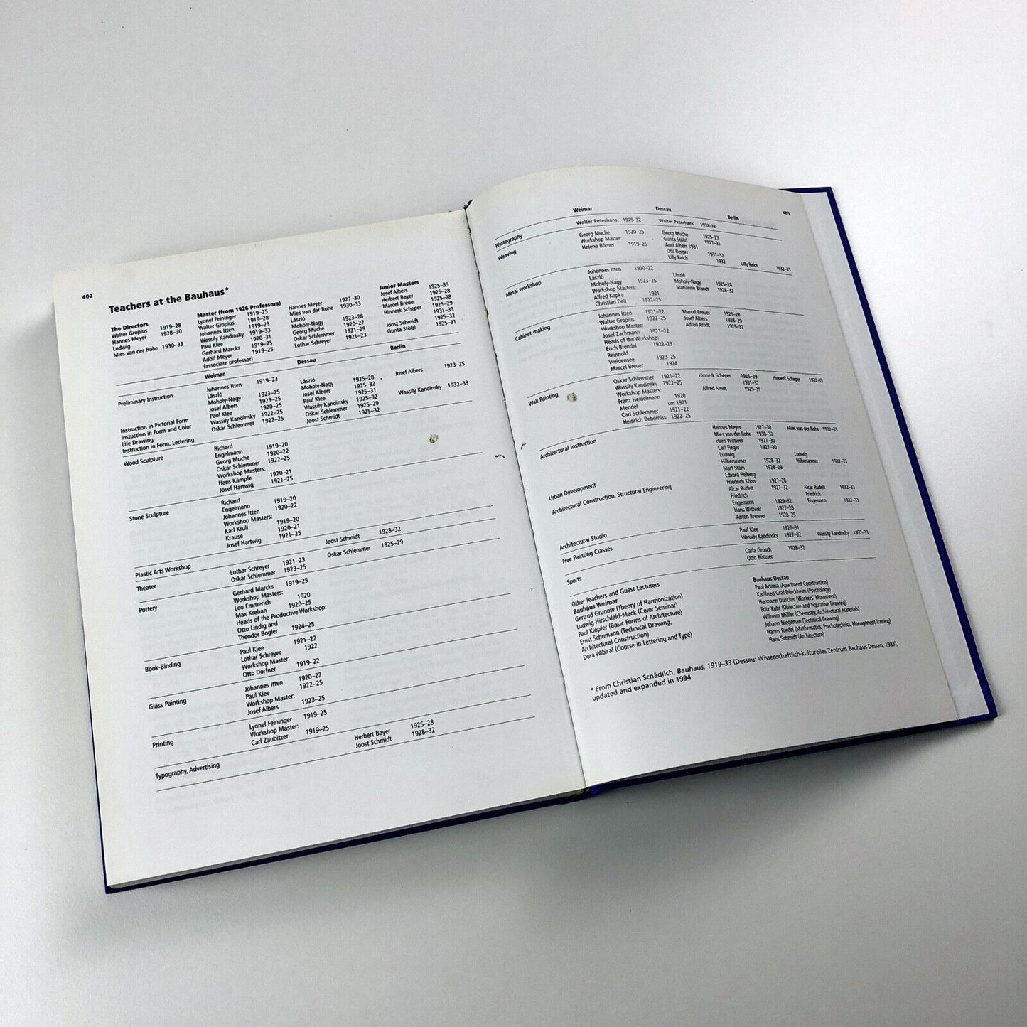 Teaching at the Bauhaus by Rainer K. Wick | Hatje Cantz, 2000