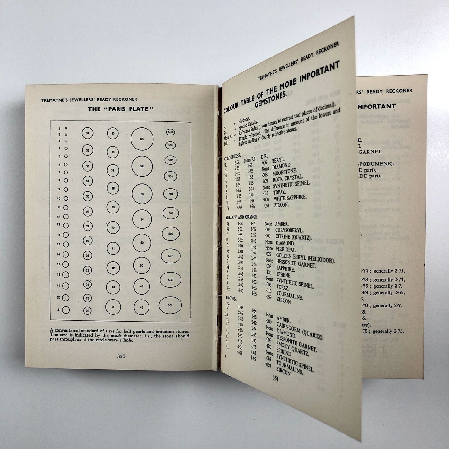 Tremayne's Jewellers' Ready Reckoner | Hardback, undated