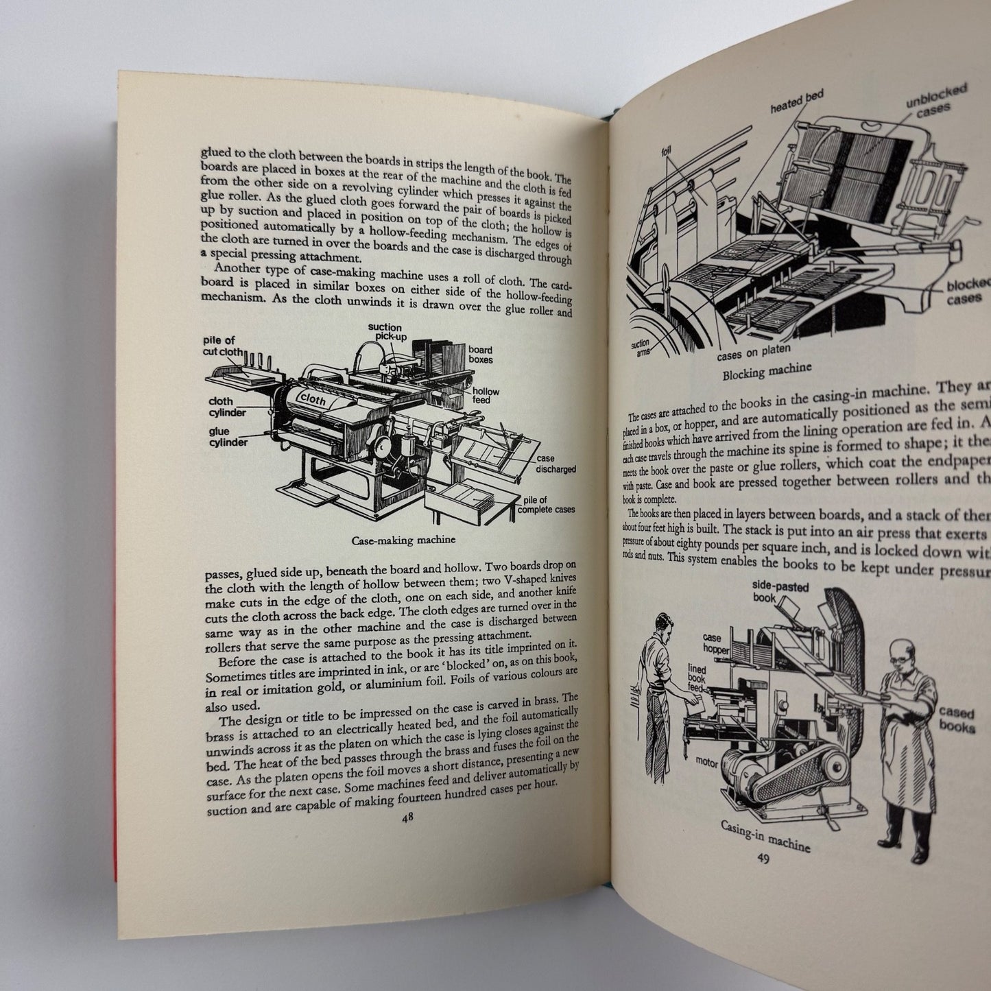 Printing works like this. An illustrated intro by John A. Spellman, J.M.Dent reprint 1971