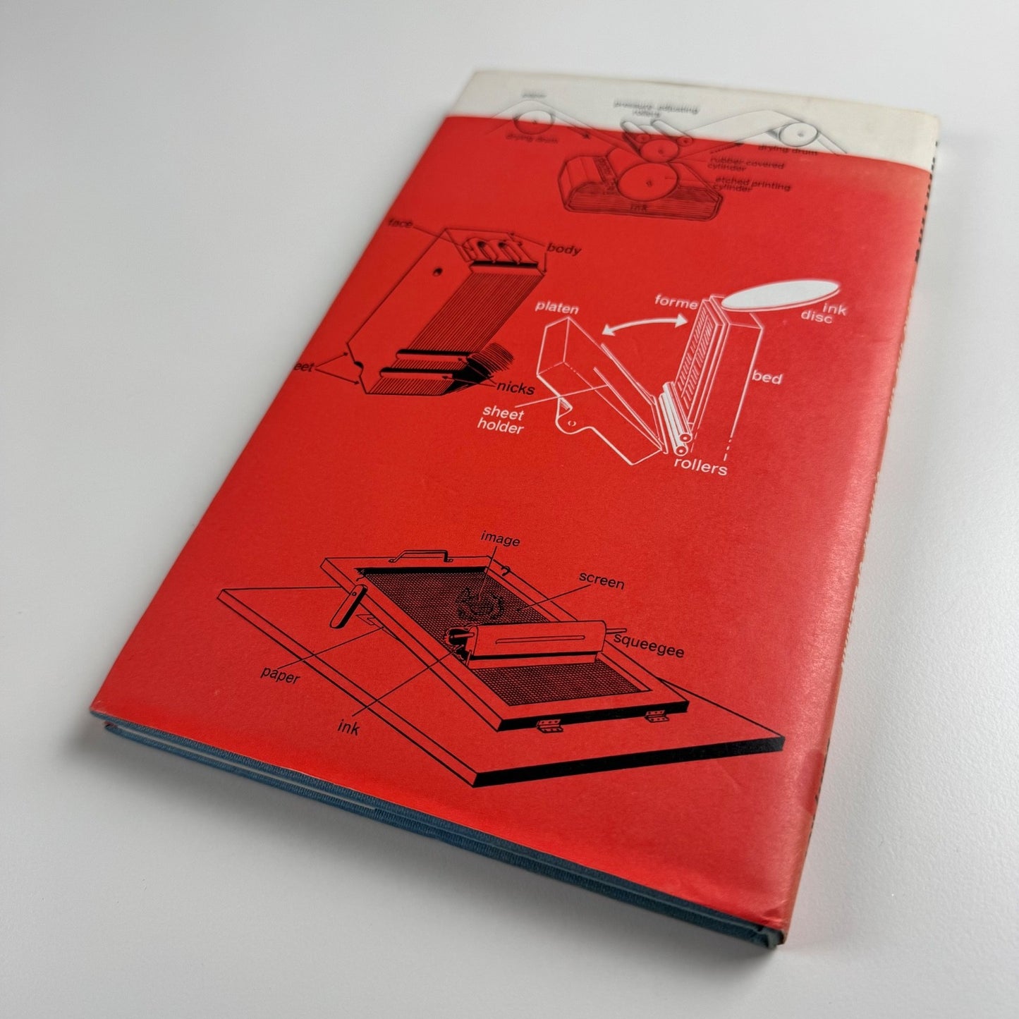 Printing works like this. An illustrated intro by John A. Spellman, J.M.Dent reprint 1971