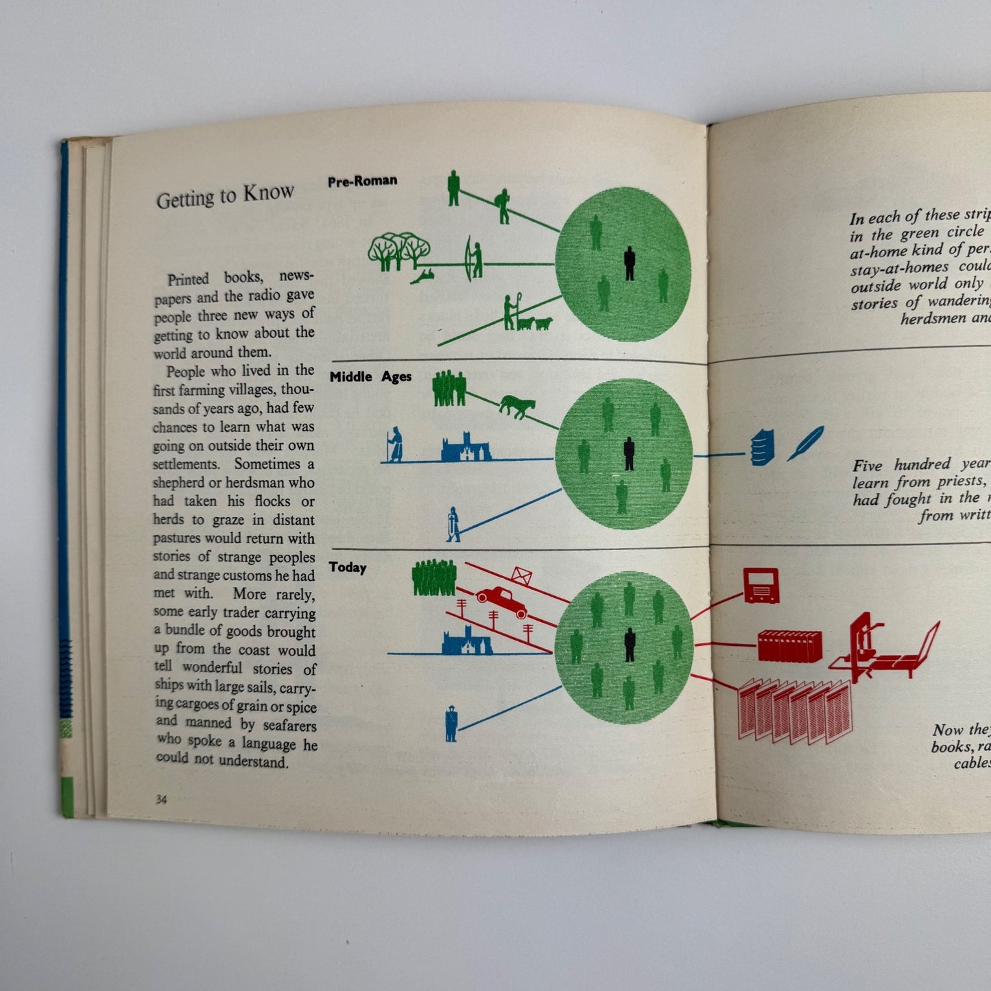 The First Great In Inventions by Marie Neurath and J.A. Lauwerys. Max Parrish & Co Ltd, 1951 Isotype Institute