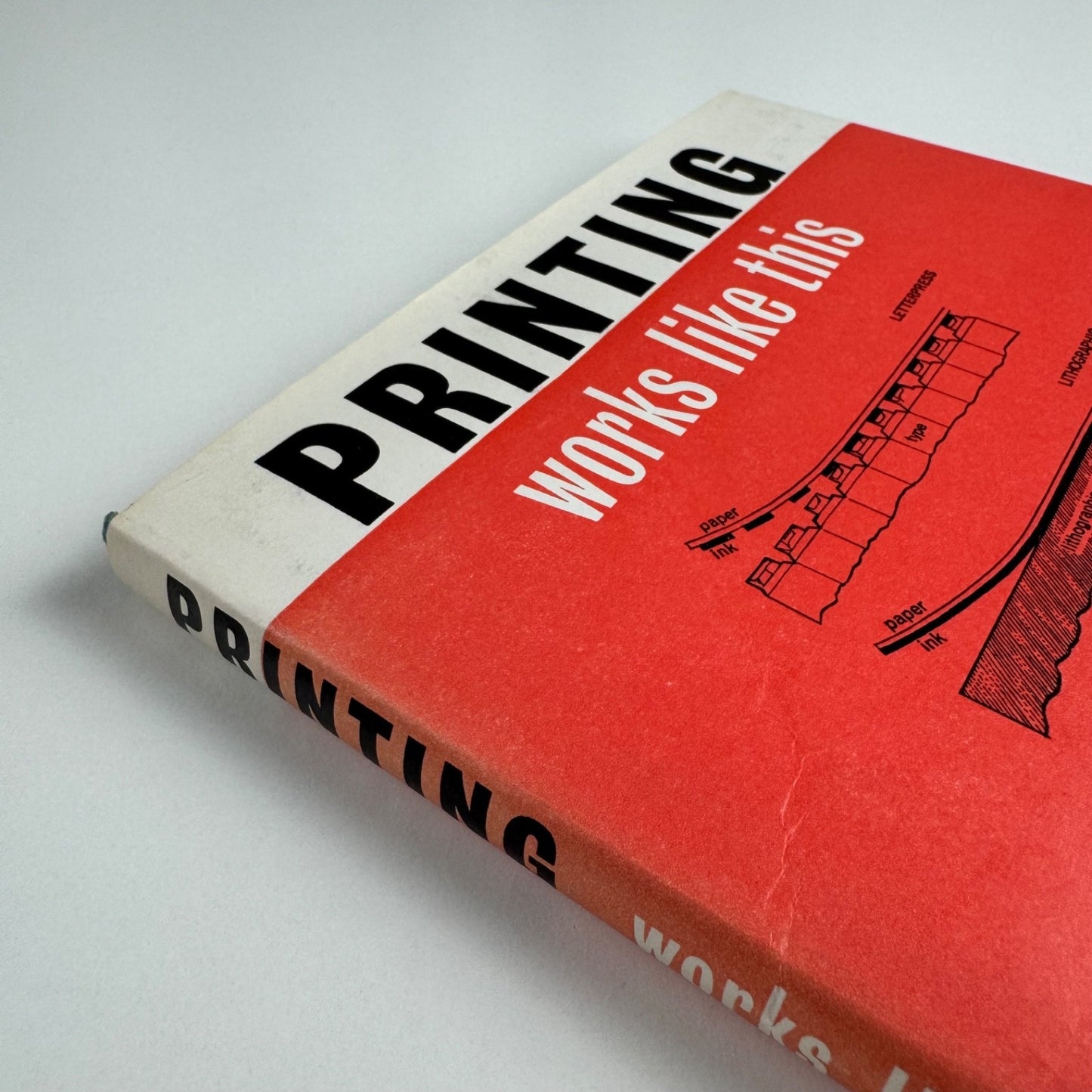 Printing works like this. An illustrated intro by John A. Spellman, J.M.Dent reprint 1971