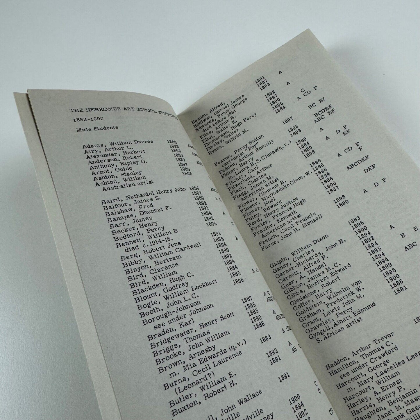 The Herkomer Art School 1883-1900 by Grant Longman. Bushey Reference Paper Number 1 | Grant Longman, Mach 1976
