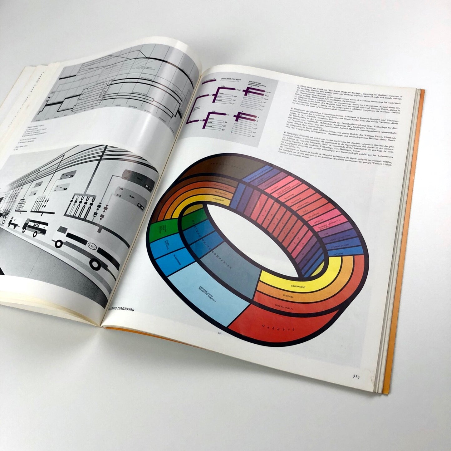 Graphis journal No 174 Vol 30 1974/75. Graphis Press Corp