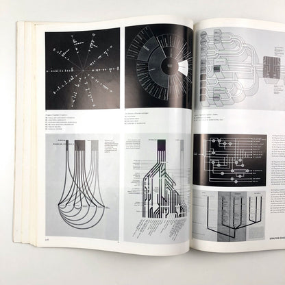 Graphis journal No 174 Vol 30 1974/75. Graphis Press Corp