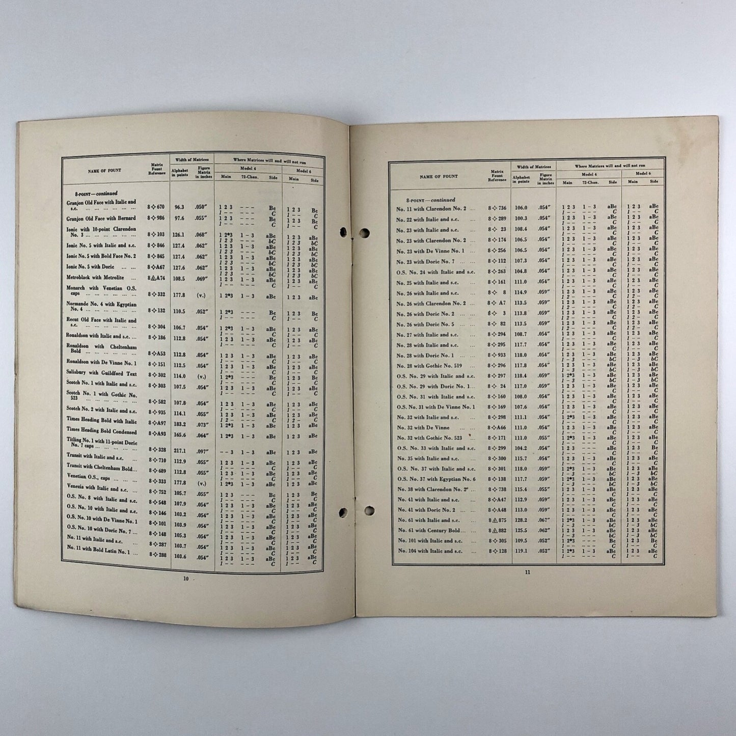 Index to Linotype Matrix Founts | Linotype, London booklet 1975