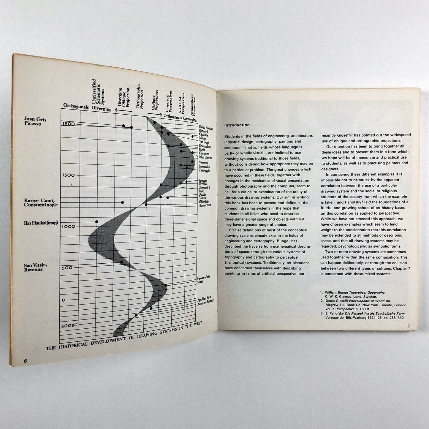 Drawing Systems by Fred Dubery and John Willats | Studio Vista, 1972