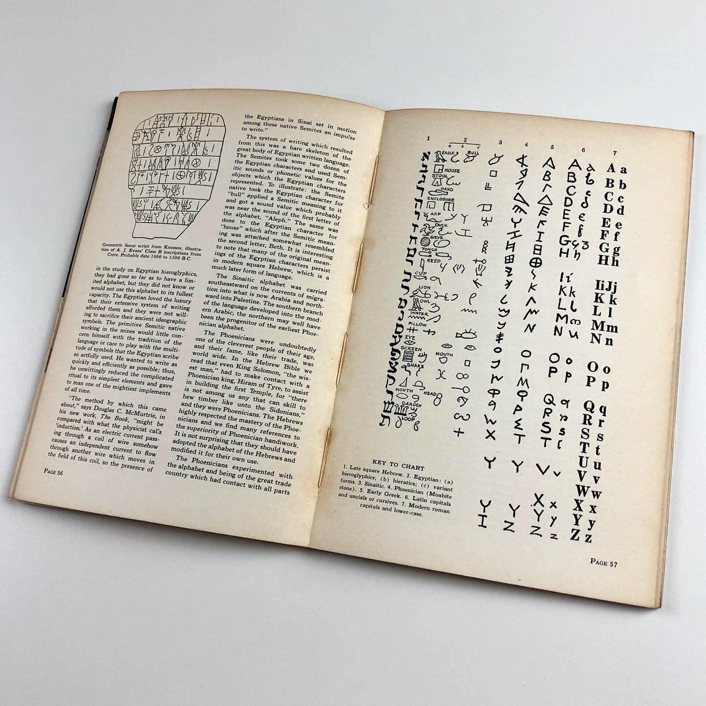 PM – Journal for Production Managers Vol 3, No 3 1937-1938 | Pratt Institute