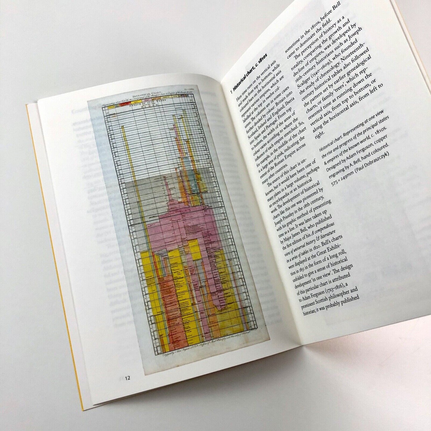 Designing information before designers.  Print for everyday life in the 19th century | Paul Stiff, Paul Dobraszczyk and Mike Esbester | St Bride/Reading University