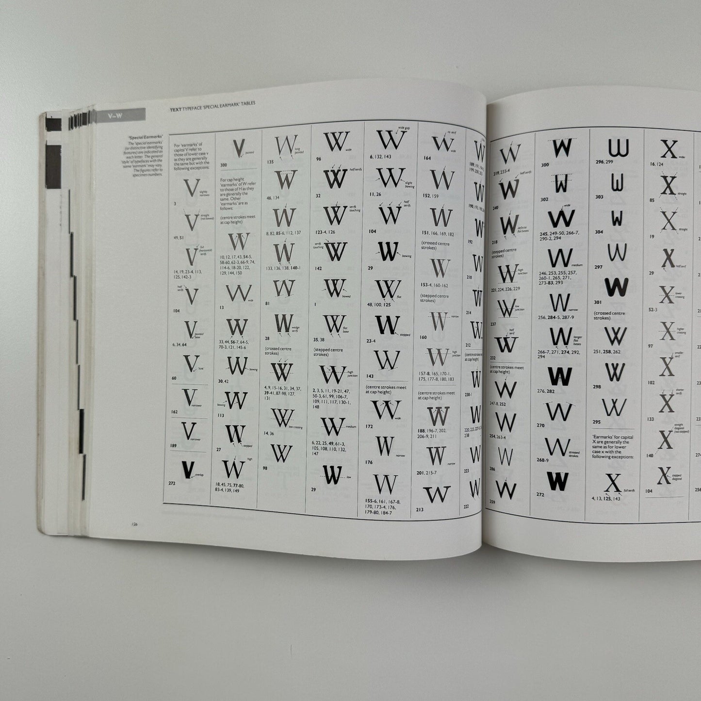 Rookledge’s International Typefinder | Christopher Perfect, revised by Phil Baines, 1990