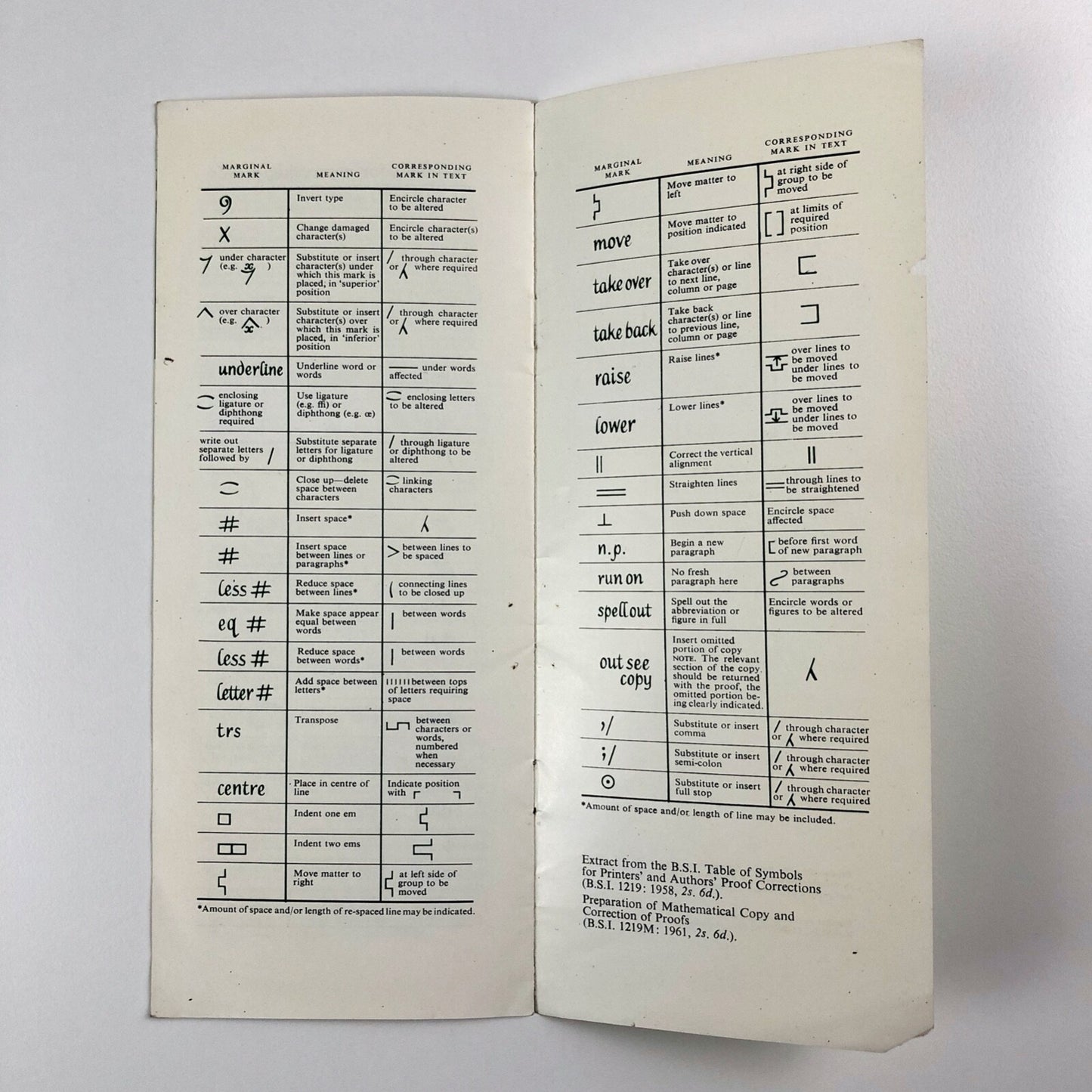 Authors’ Alterations cost money and cause delay... | Federation of Master Printers leaflet | Undated, probably 1960s