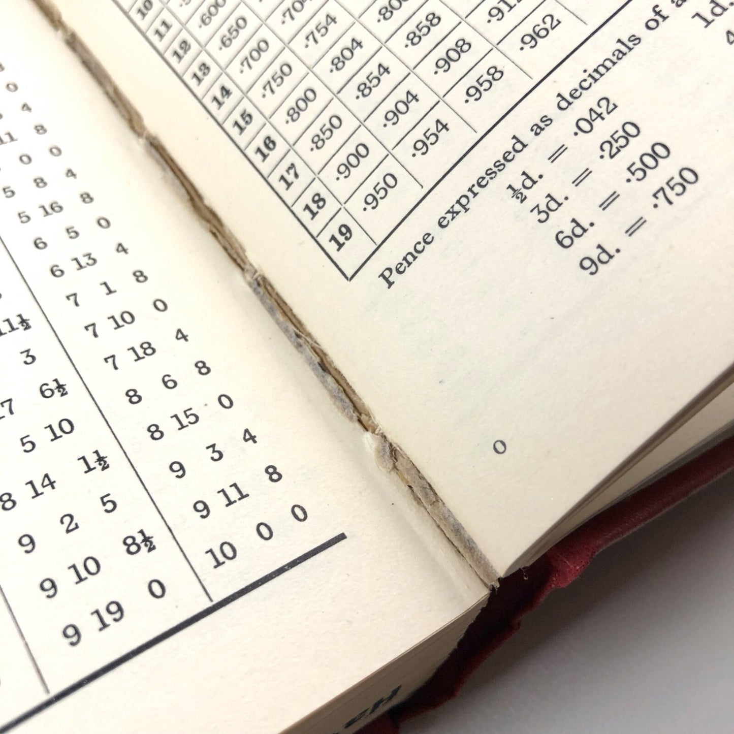 Tremayne's Jewellers' Ready Reckoner | Hardback, undated