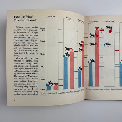 The First Great In Inventions by Marie Neurath and J.A. Lauwerys. Max Parrish & Co Ltd, 1951 Isotype Institute