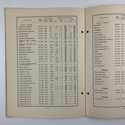 Index to Linotype Matrix Founts | Linotype, London booklet 1975