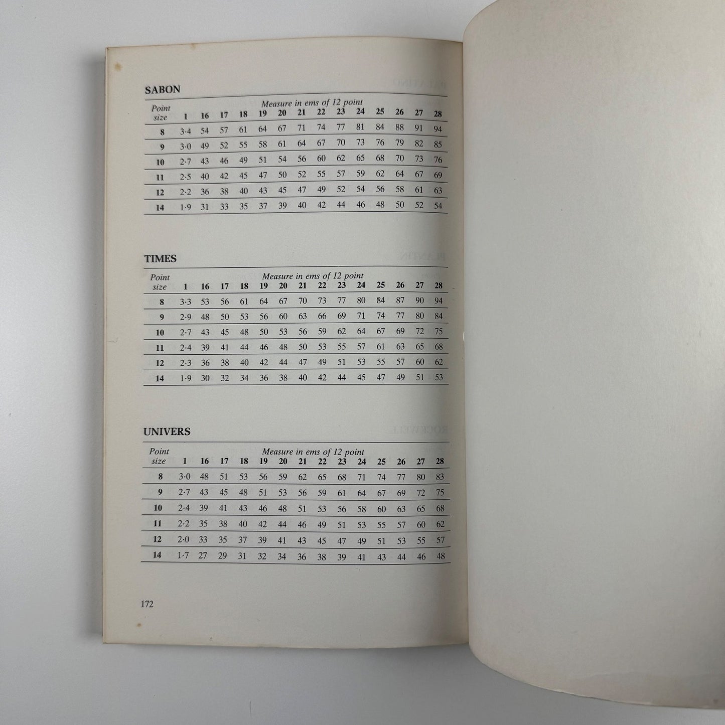 Type for the book page at the Pitman Press ed Leonard Chave Hamish Hamilton 1984