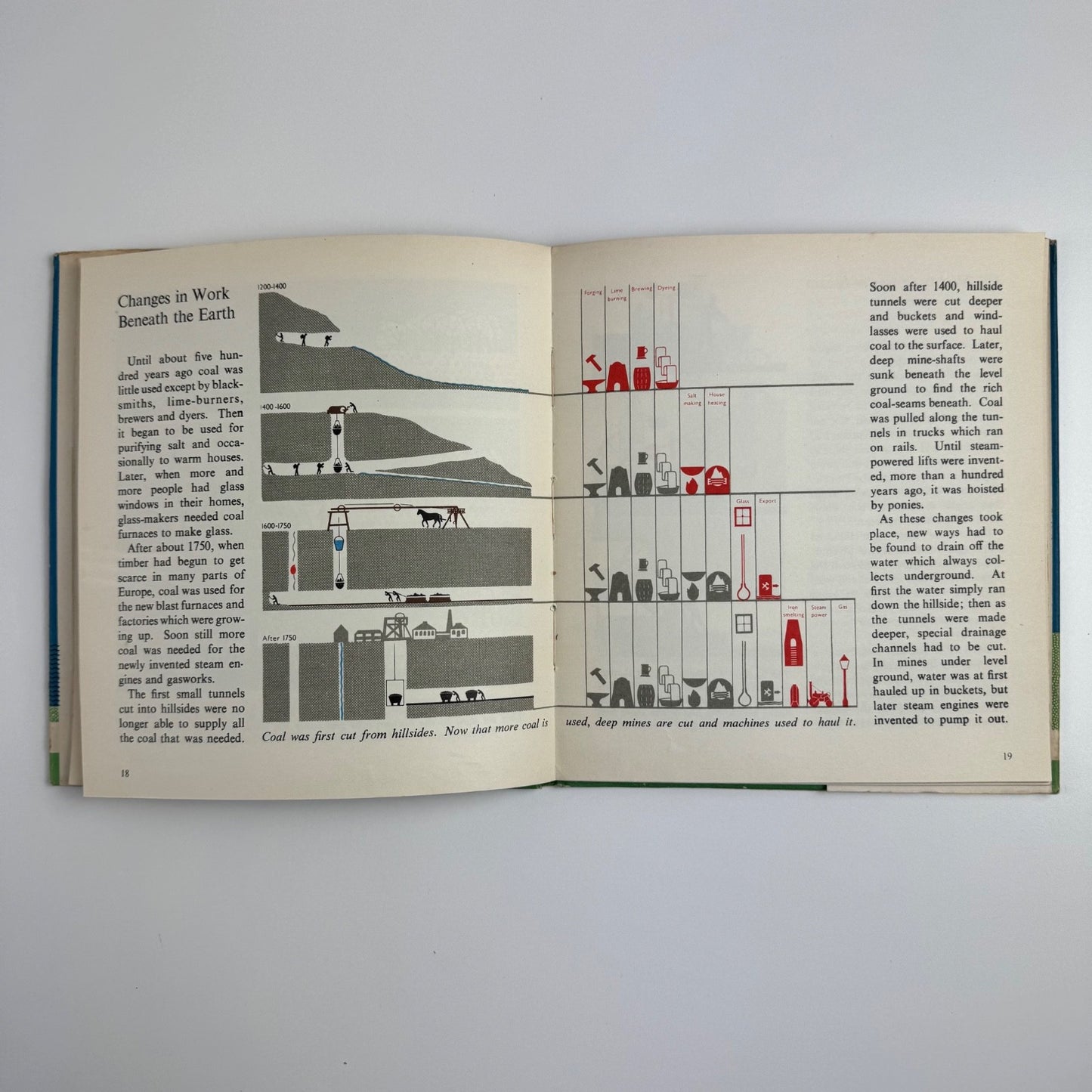 The First Great In Inventions by Marie Neurath and J.A. Lauwerys. Max Parrish & Co Ltd, 1951 Isotype Institute