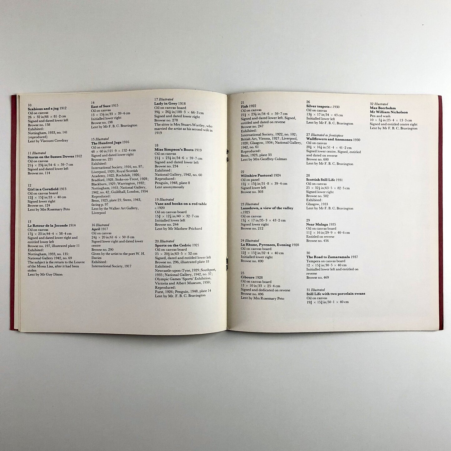 Sir William Nicholson 1872–1949 | Marlborough exhibition catalogue, March 1967
