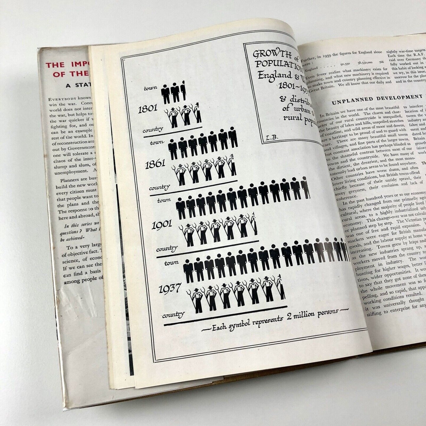 A Plan for Town and Country by Phoebe Pool & Flora Stephenson | Abram Games, 1944