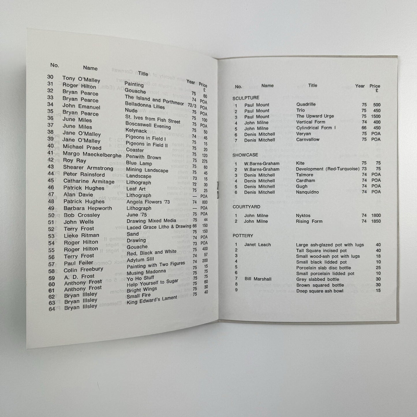 Catalogue – Penwith Winter exhibition 1975/76 | The Penwith Society