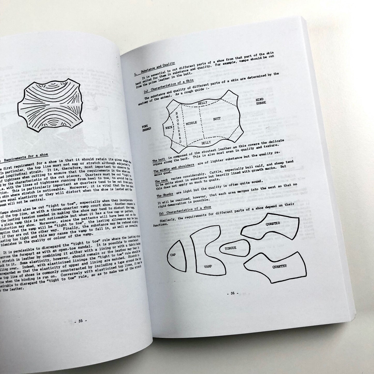 Boot and Shoe Making. Practical Handbooks by P.J. Batten Karnak Publishing 2006