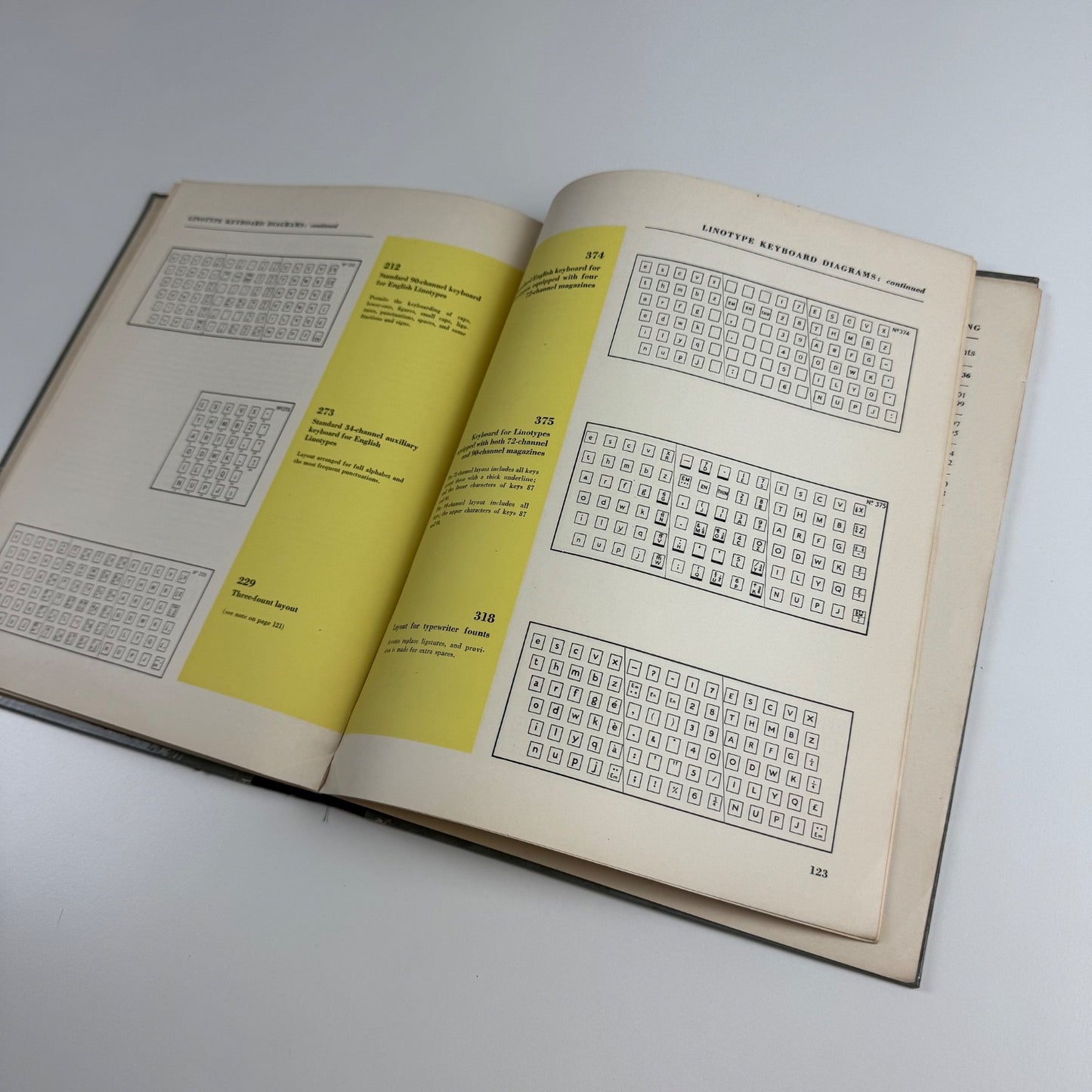 Specimens of Faces Linotype Matrix Information July 1953
