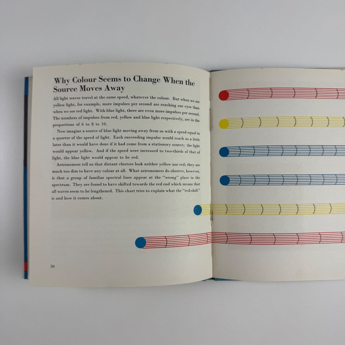 The Wonder World of the Universe by Marie Neurath | Max Parrish, 1961 Isotype Institute